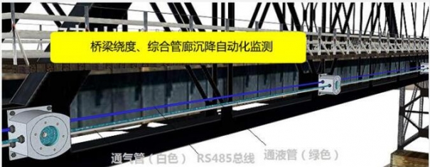 桥梁健康监测全流程的实施过程