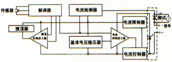 常见麻豆自慰在线观看变送器的分类及其工作原理