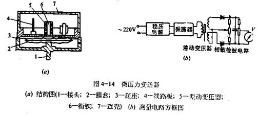 差动变压器式微麻豆自慰在线观看变送器工作原理