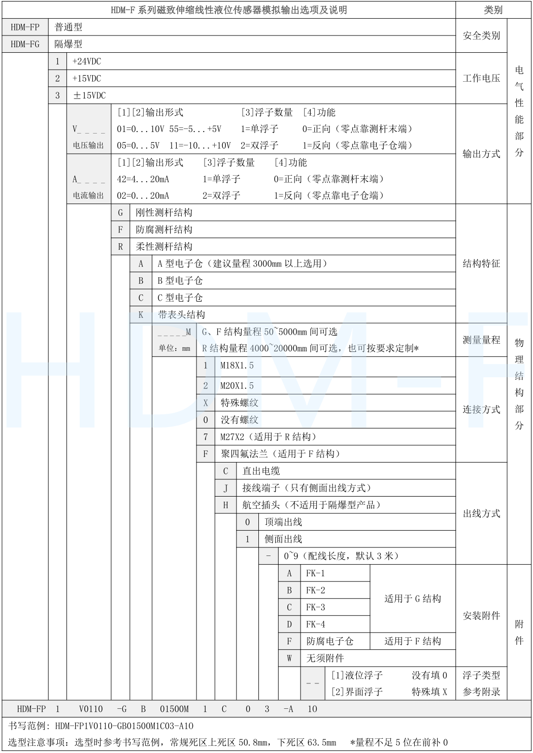 磁致伸缩麻豆裸体视频国产免费观看传感器选型表